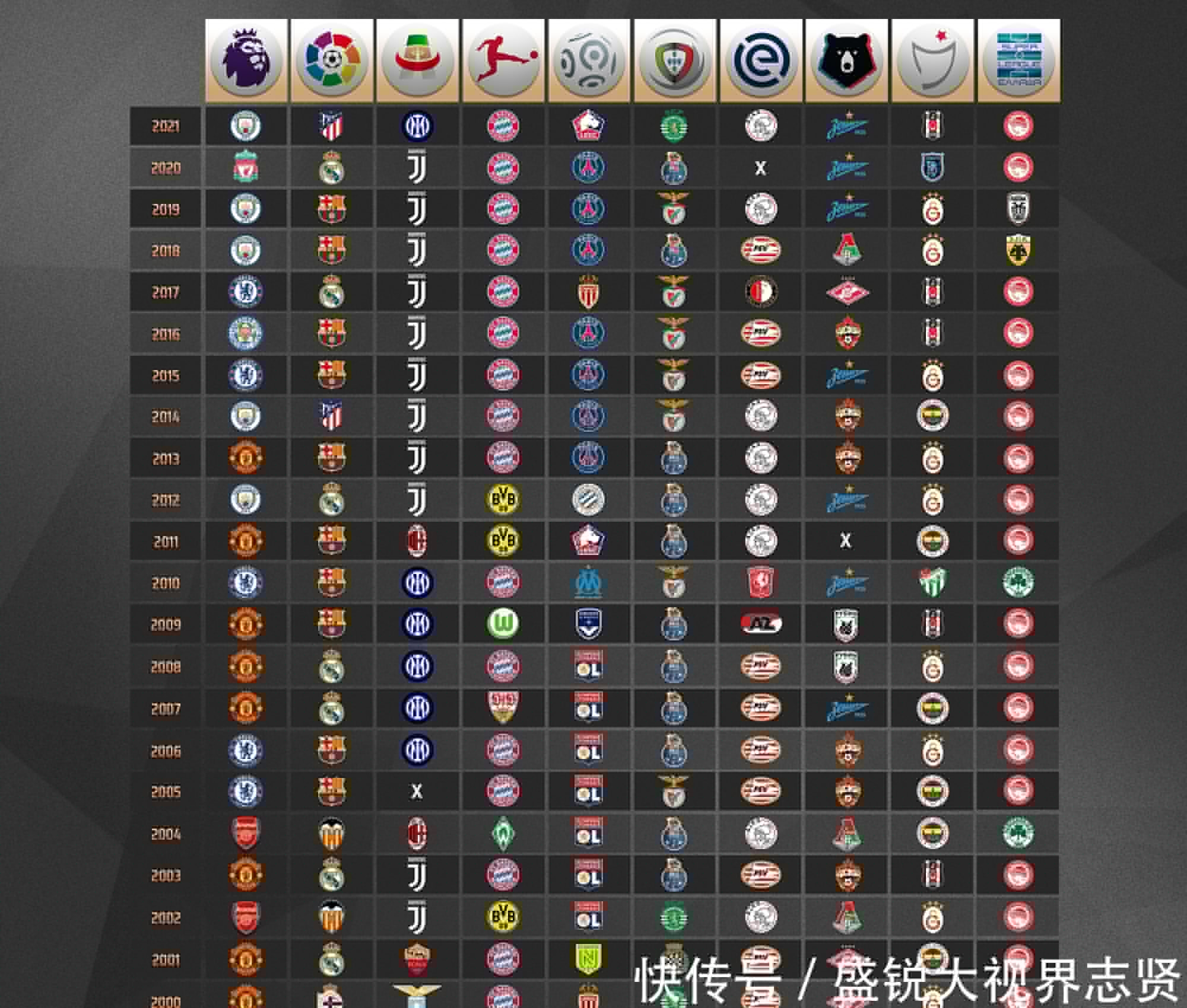 洲区强
